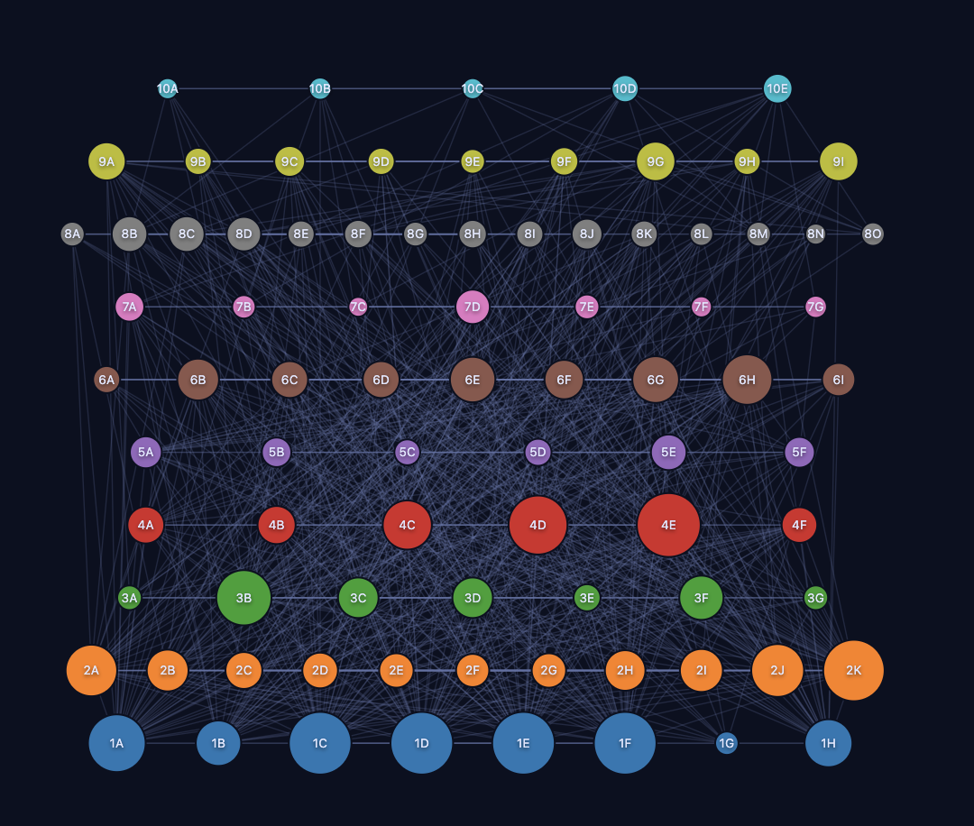 Overview of the interactive learning map